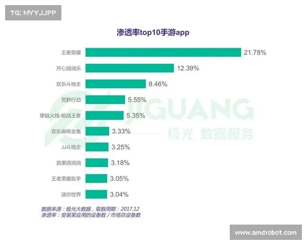手游评测报告写作技巧全方位剖析与实战指南 手游评测报告写作技巧全方位剖析与实战指南