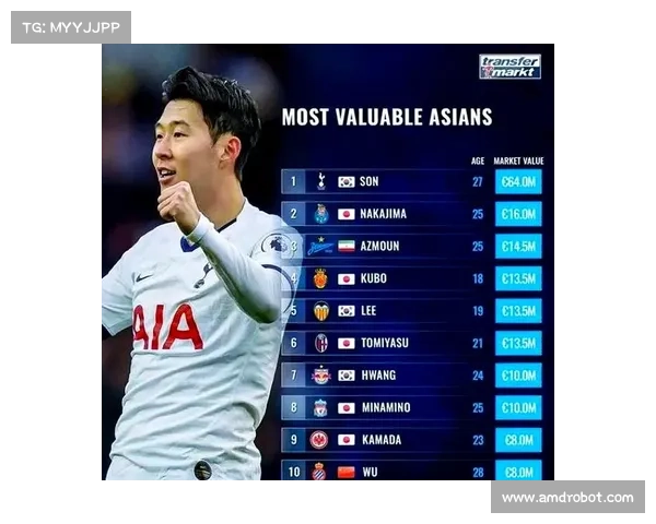 德转亚洲身价前十榜单出炉 谁是首位球员引发热议